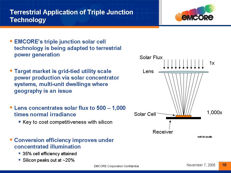 AeA Classic Presentation - Slide 10