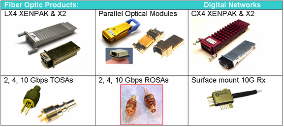 DIGITAL FIBER OPTIC PRODUCTS