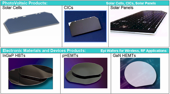 EMCORE PHOTOVOLTAICS & 3G WIRELESS PRODUCTS