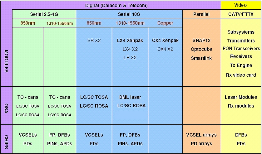 EMCORE FIBER OPTICS INFRASTRUCTURE