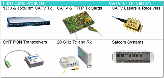 ORTEL PRODUCTS