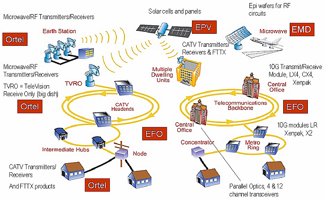 EMCORE PRODUCT SUITE