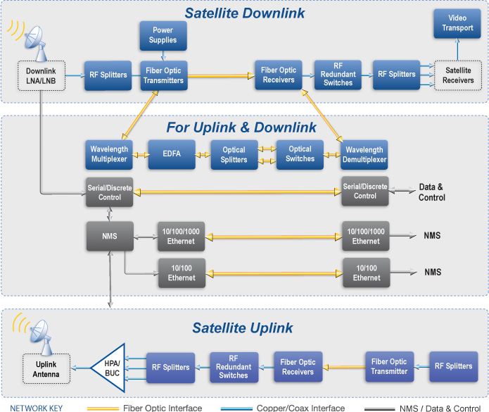 earth-station-satcom-applications-block-diagram