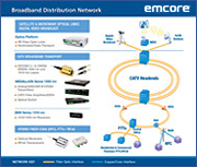 CATV Broadband Distribution
