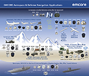 Aerospace & Defense Navigation